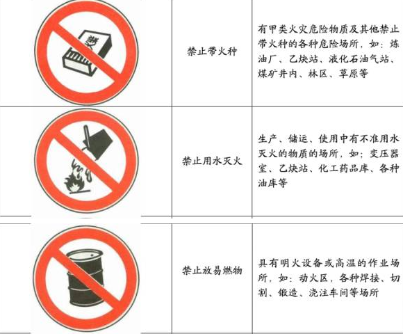加強(qiáng)安全生產(chǎn)意識(shí)，重視現(xiàn)場(chǎng)安全檢查！