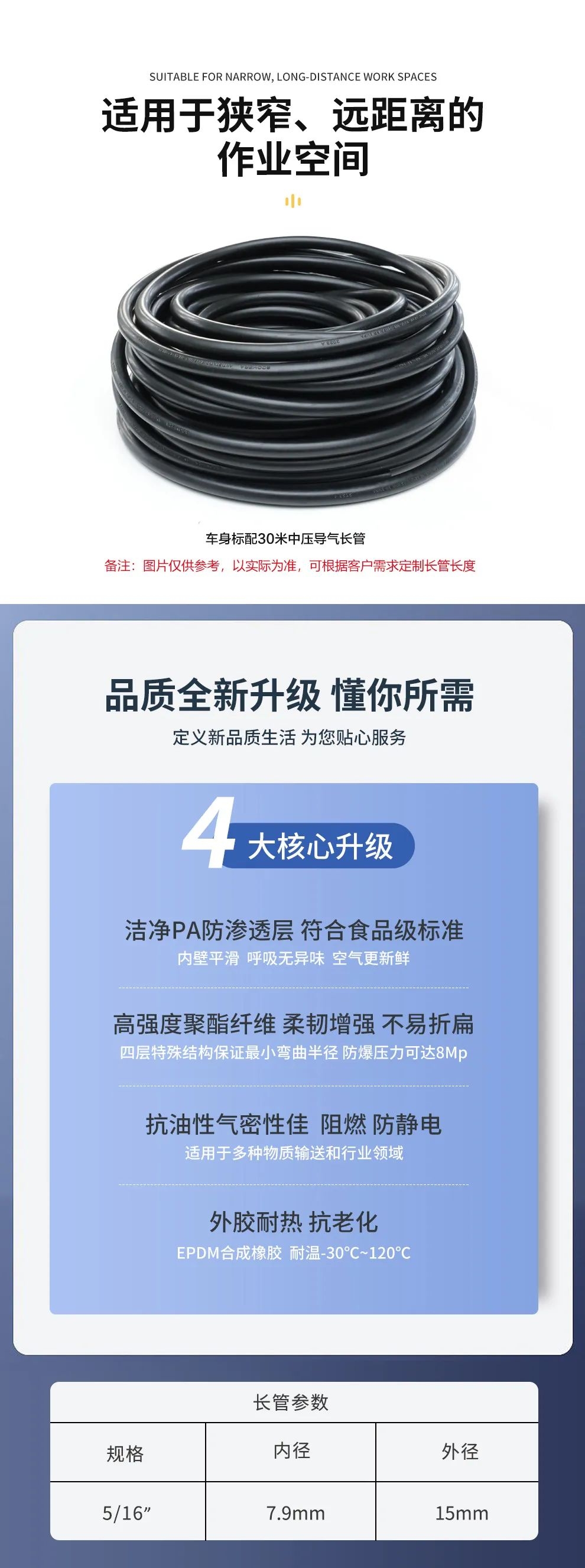 品質(zhì)升級(jí) | HG-CHZK2、A 6.8L兩瓶高壓送風(fēng)式長(zhǎng)管呼吸器，為安全、舒適而生